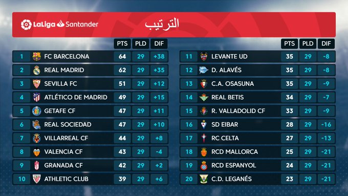 ترتيب الدوري الإسباني