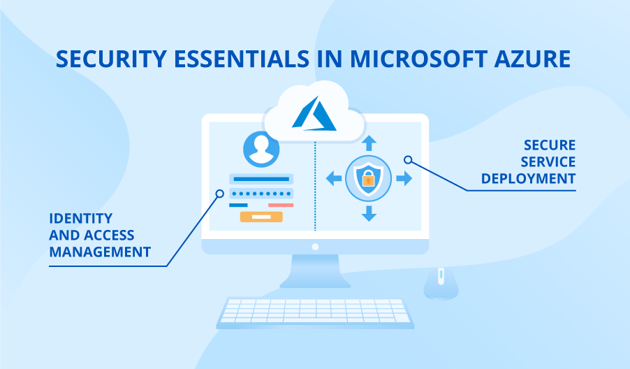 security essentials in ms azure