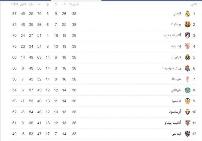 ترتيب الدوري الإسباني النهائي 2020 scaled