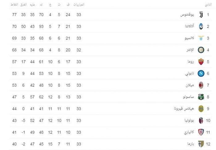 ترتيب الدوري الإيطالي scaled