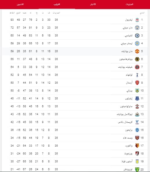 ترتيب الدوري الانجليزي