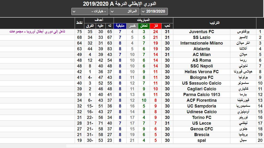 ترتيب الدوري الايطالي