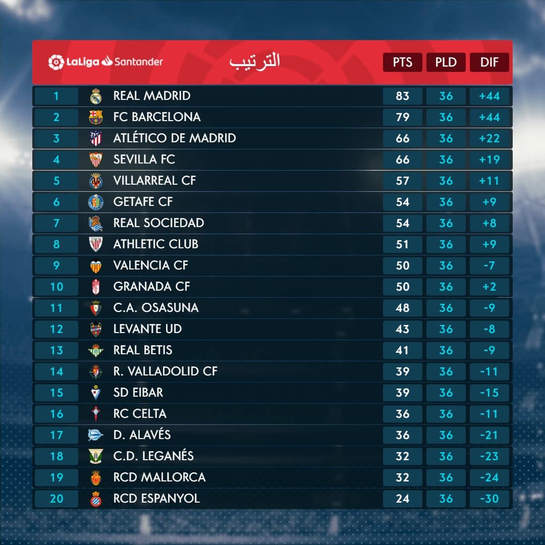 رتيب الدوري الاسباني