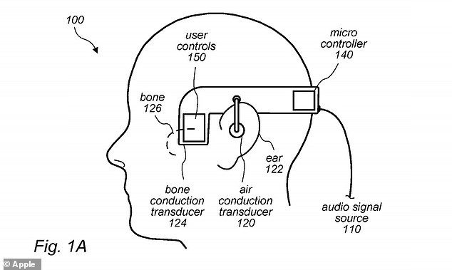 تعمل Apple باستمرار على تحسين تقنيتها ويبدو أنها تقدم المزيد مع AirPods ، حيث ظهرت براءة اختراع منفصلة الشهر الماضي تشير إلى أن الجهاز يمكن أن يشمل التوصيل العظمي