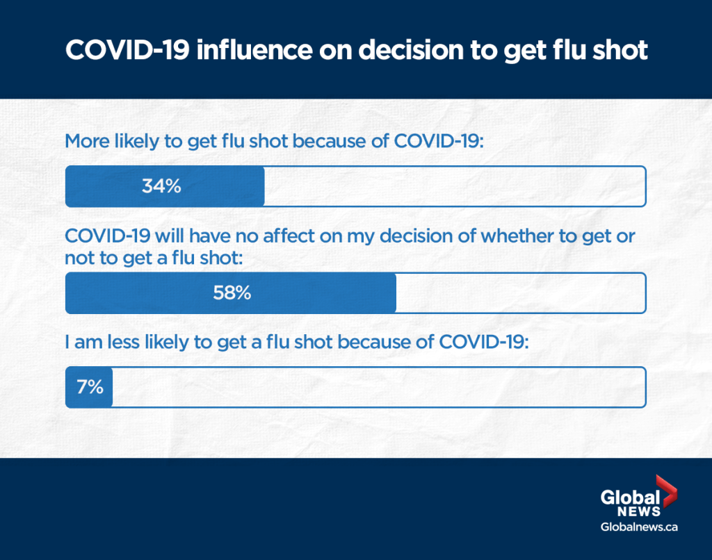 40T3a FLU SHOT SURVEY 40T3 1