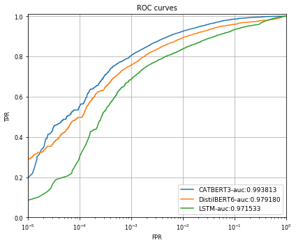 CATBERT roc plot