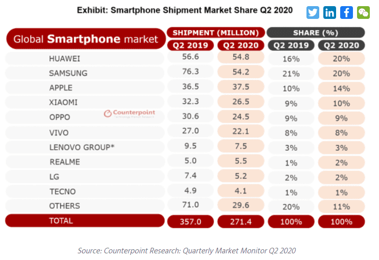 Xiaomi story