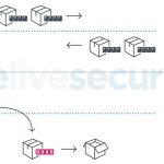 Figure 1. Overview of KrØØk following a disassociation data is transmitted encrypted with an all zero session key