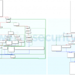 Figure 2. Obfuscated left and deobfuscated right CFG