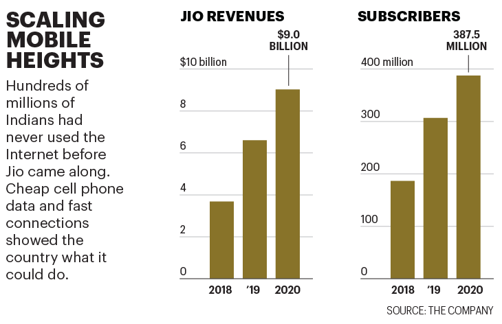 JIO charts 01 01