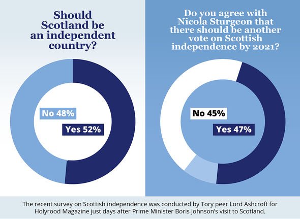 هل يجب أن تكون اسكتلندا دولة مستقلة؟