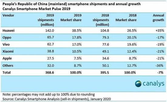 Xiaomi story