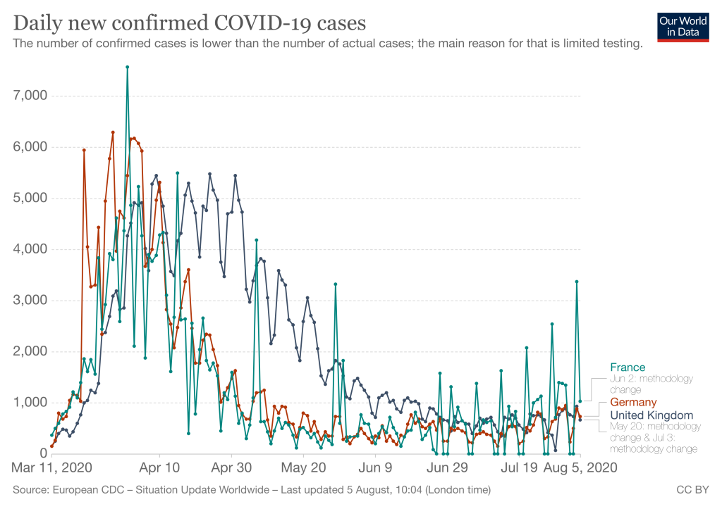 coronavirus data explorer 5