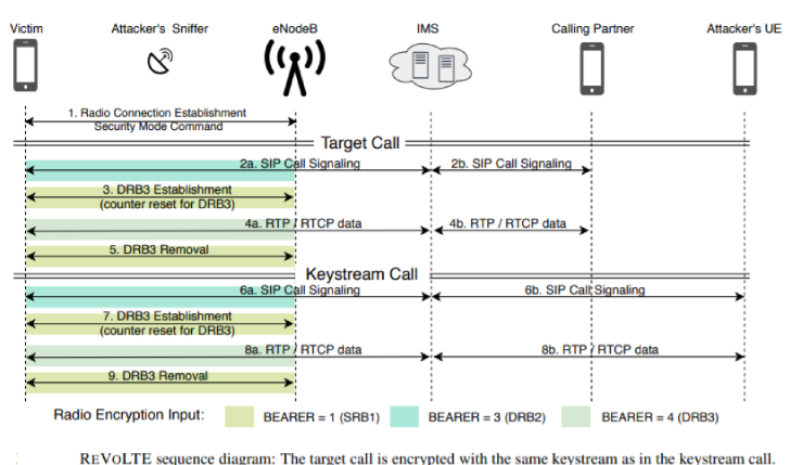 phone call hacking