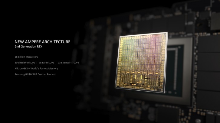 أعلنت Nvidia عن بطاقات الرسومات الجديدة RTX 3090 و 3080 و 3070