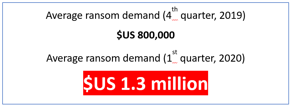 1h2020 avg ransom