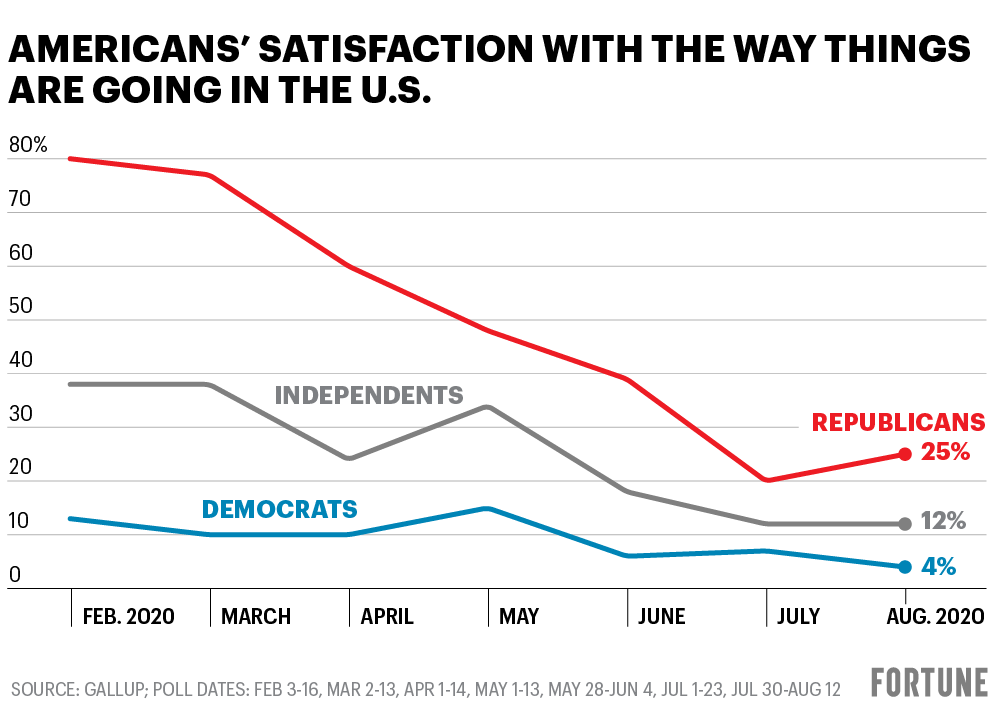 gallup poll 090520