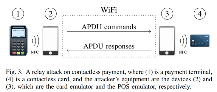 pin bypass