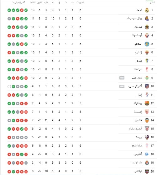 ترتيب الدوري الإسباني