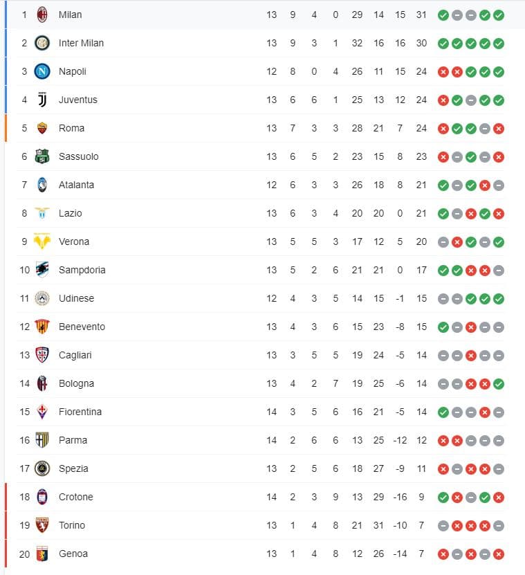 ترتيب الدوري الايطالي