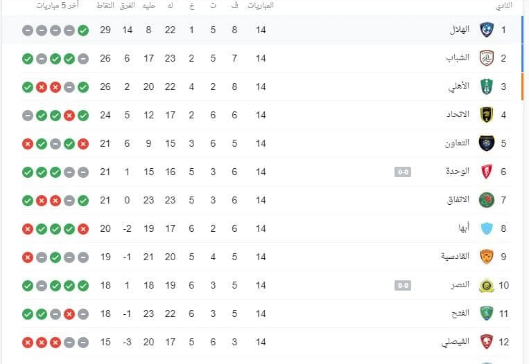 ترتيب الدوري السعودي