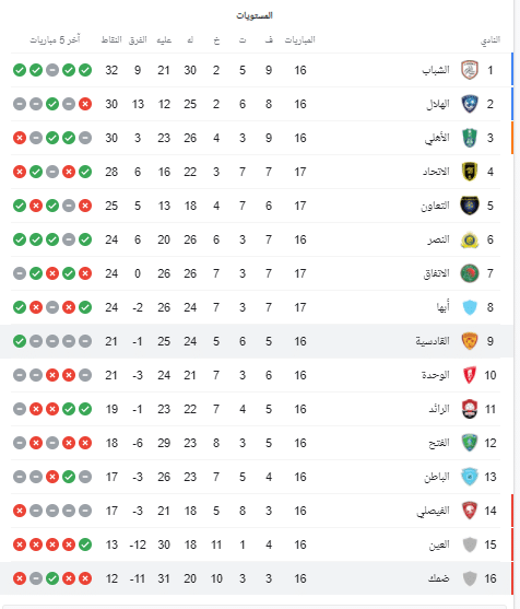 37704 ترتيب الدوري السعودي