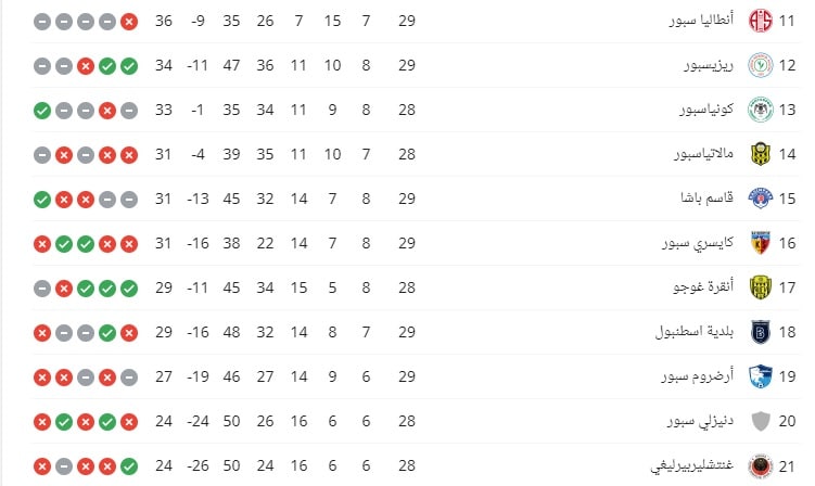 التركي 2021 الدوري ترتيب جدول مباريات