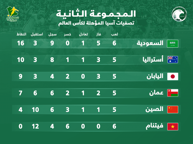 مباريات مجموعة السعودية