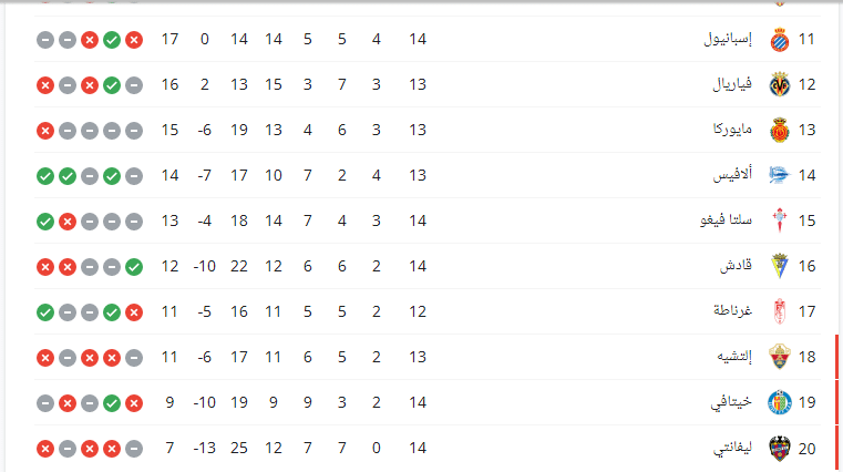 ترتيب الدوري الاسباني