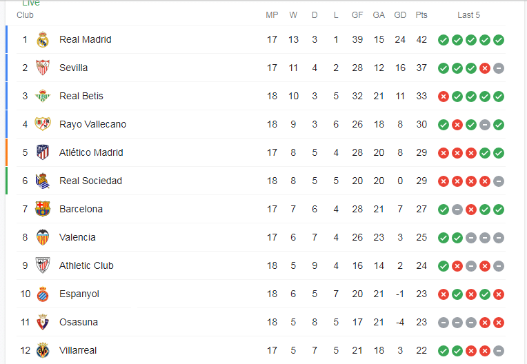 ترتيب الدوري الاسباني