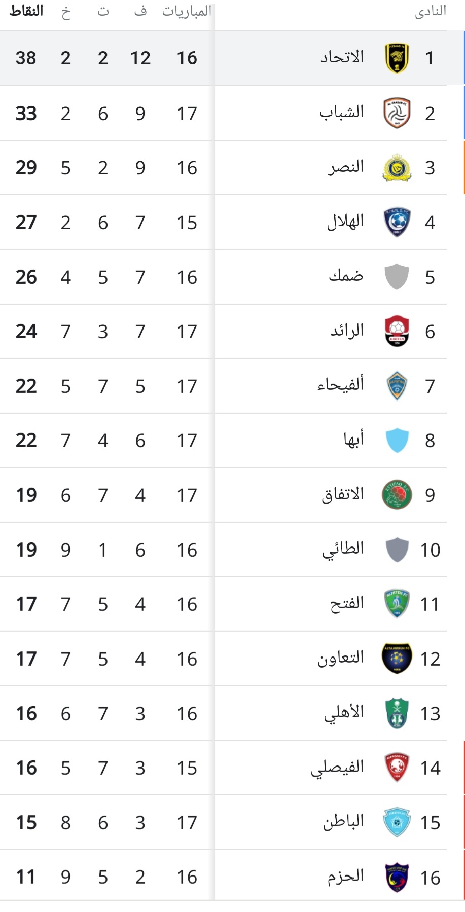 ترتيب الدوري السعودي حتى اليوم