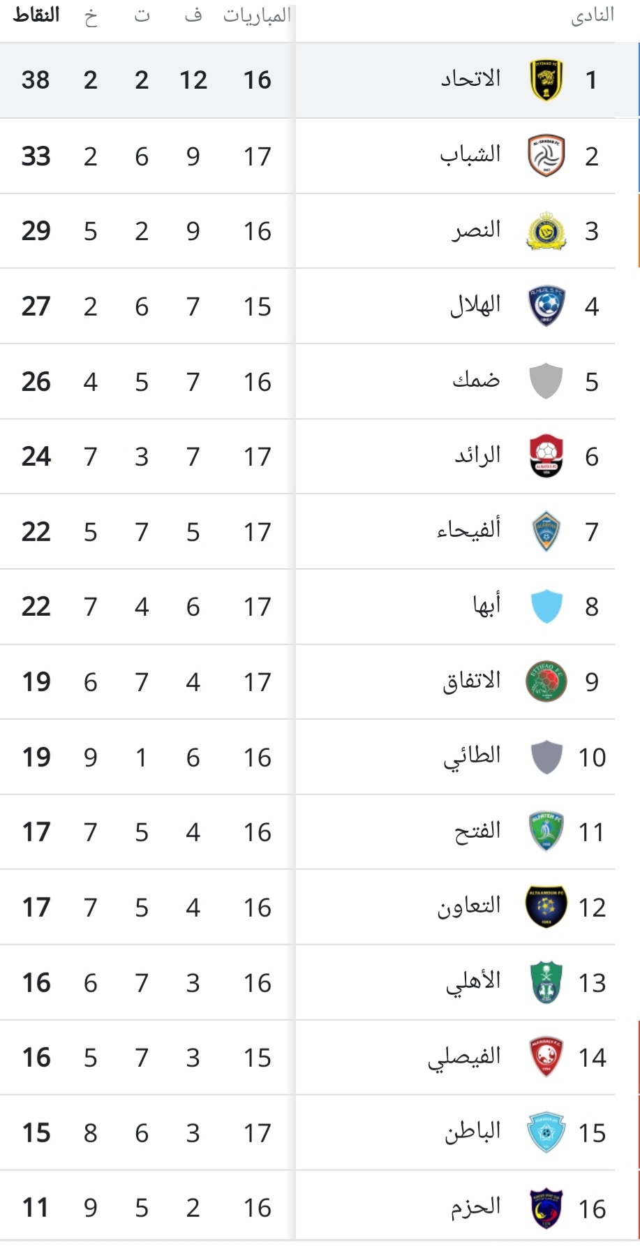 ترتيب الدورى السعودى