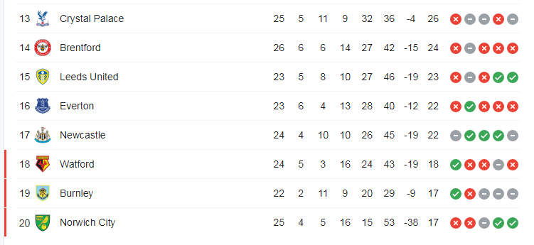 ترتيب الدوري الانجليزي