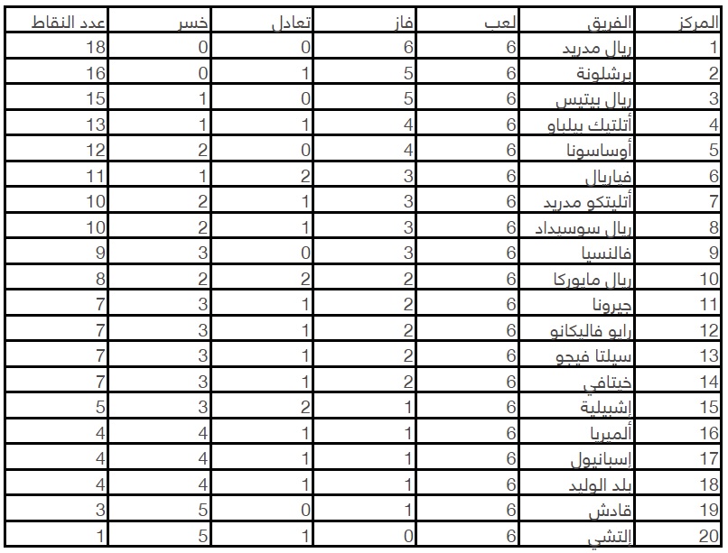 الدوري الإسباني