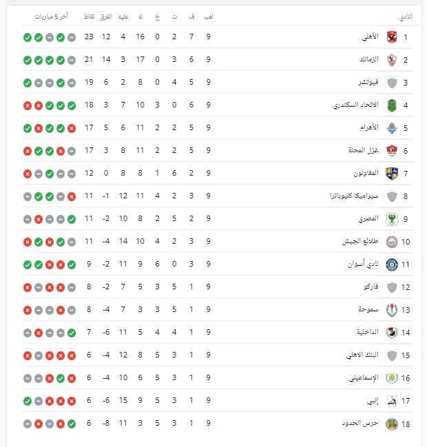 62275 جدول ترتيب الدوري المصري