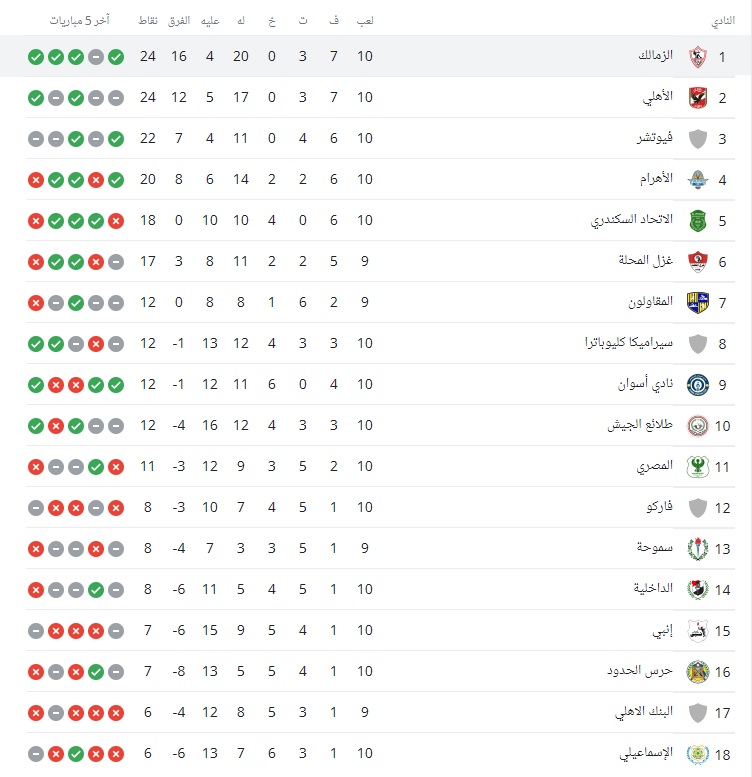 ترتيب الدوري المصري