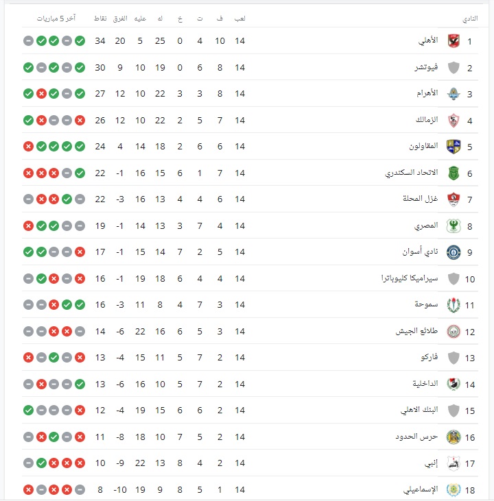 الدوري المصري