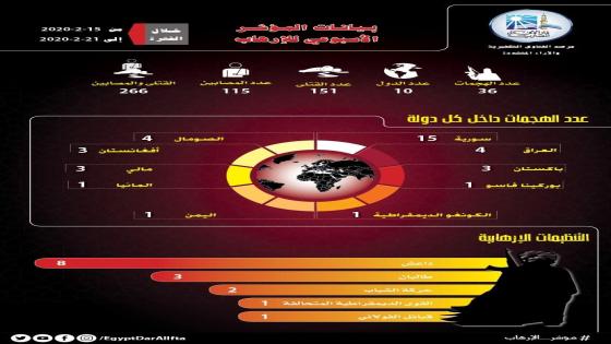 دراسة.. سوريا الأكثر تعرضًا للإرهاب