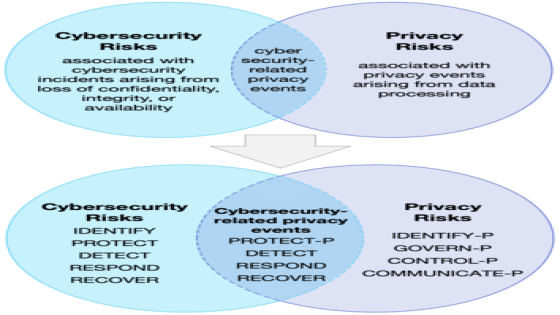 مرحبًا بك في العالم ، NIST Privacy Framework 1.0!