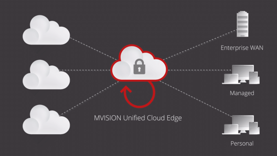 Unified Cloud Edge