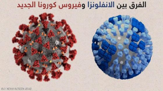 الاختلاف بين الإنفلونزا وكورونا