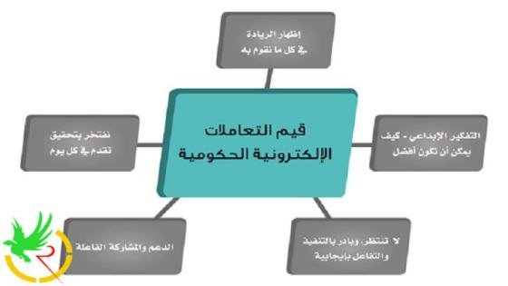 تعرف علي اليات التطبيقات الاليكترونية في تسهيل الحياة اليومية